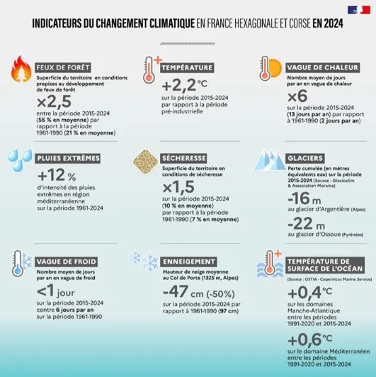 indictateurs-changement-climatique-bilan-climatique-annuel-2024_0