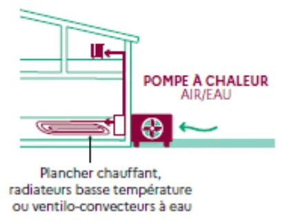 pompe-chaleur-air-eau