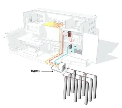 Schéma géocooling source ADEME BRGM